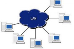lan lan